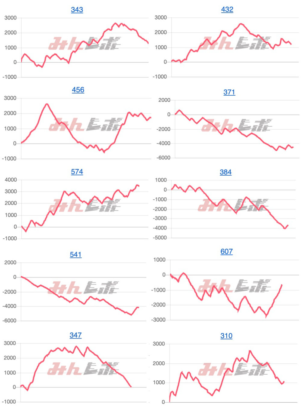 出玉スランプグラフ