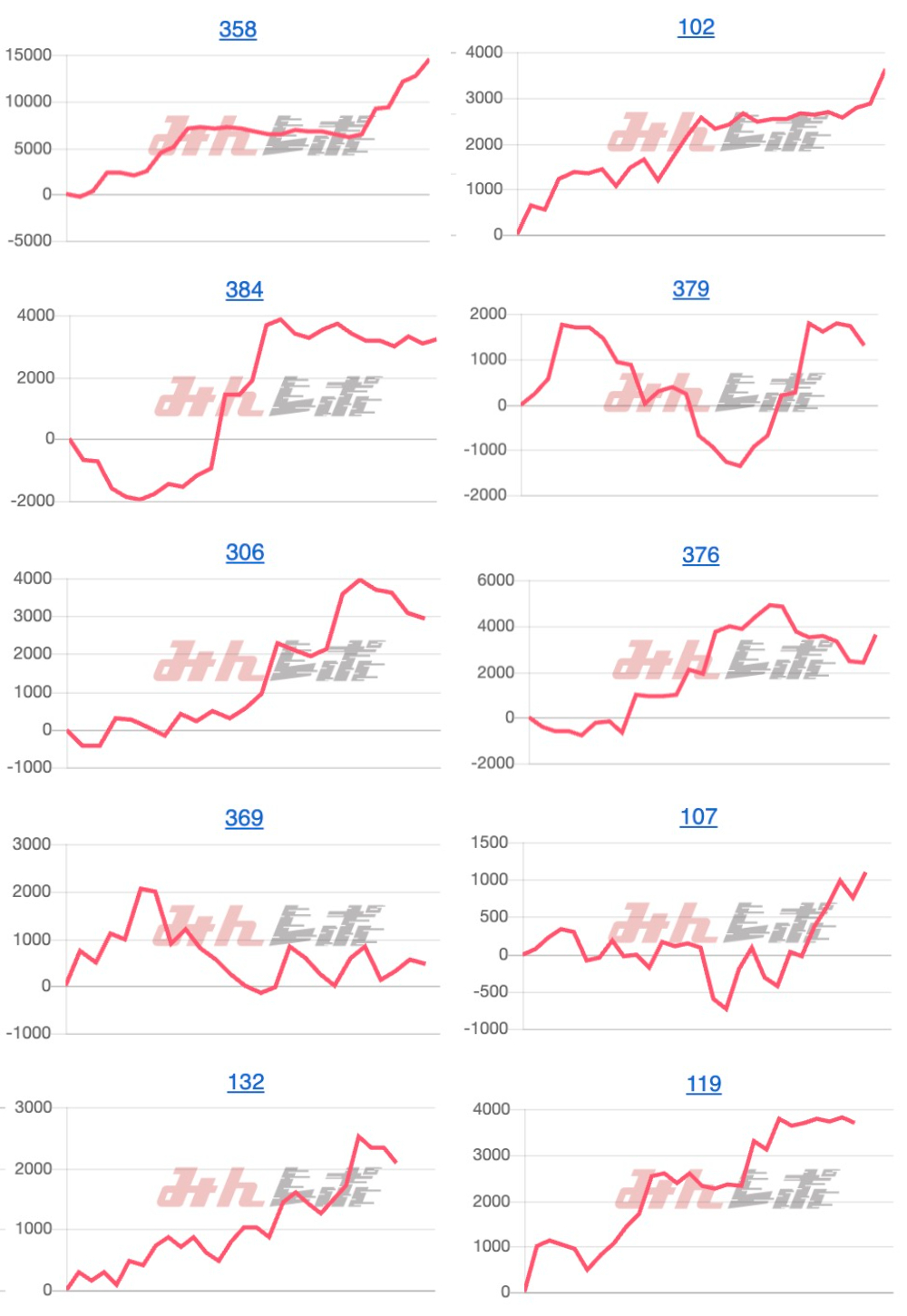 出玉スランプグラフ