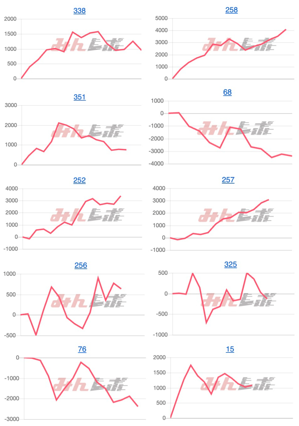 出玉スランプグラフ