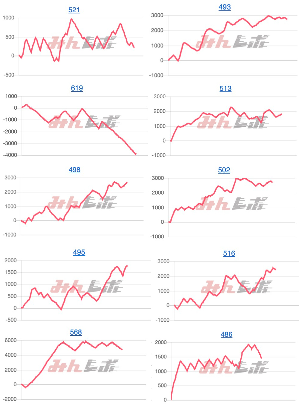 出玉スランプグラフ