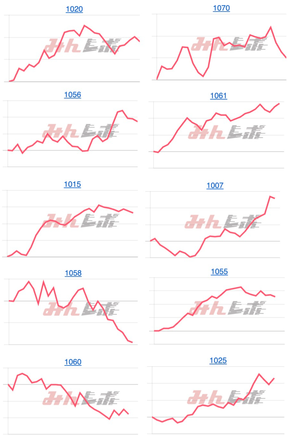 出玉スランプグラフ