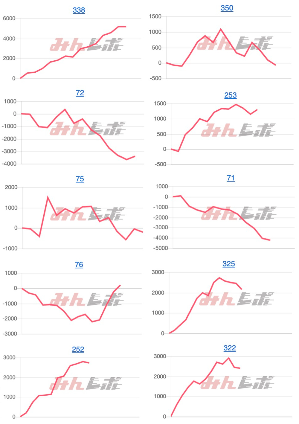 出玉スランプグラフ