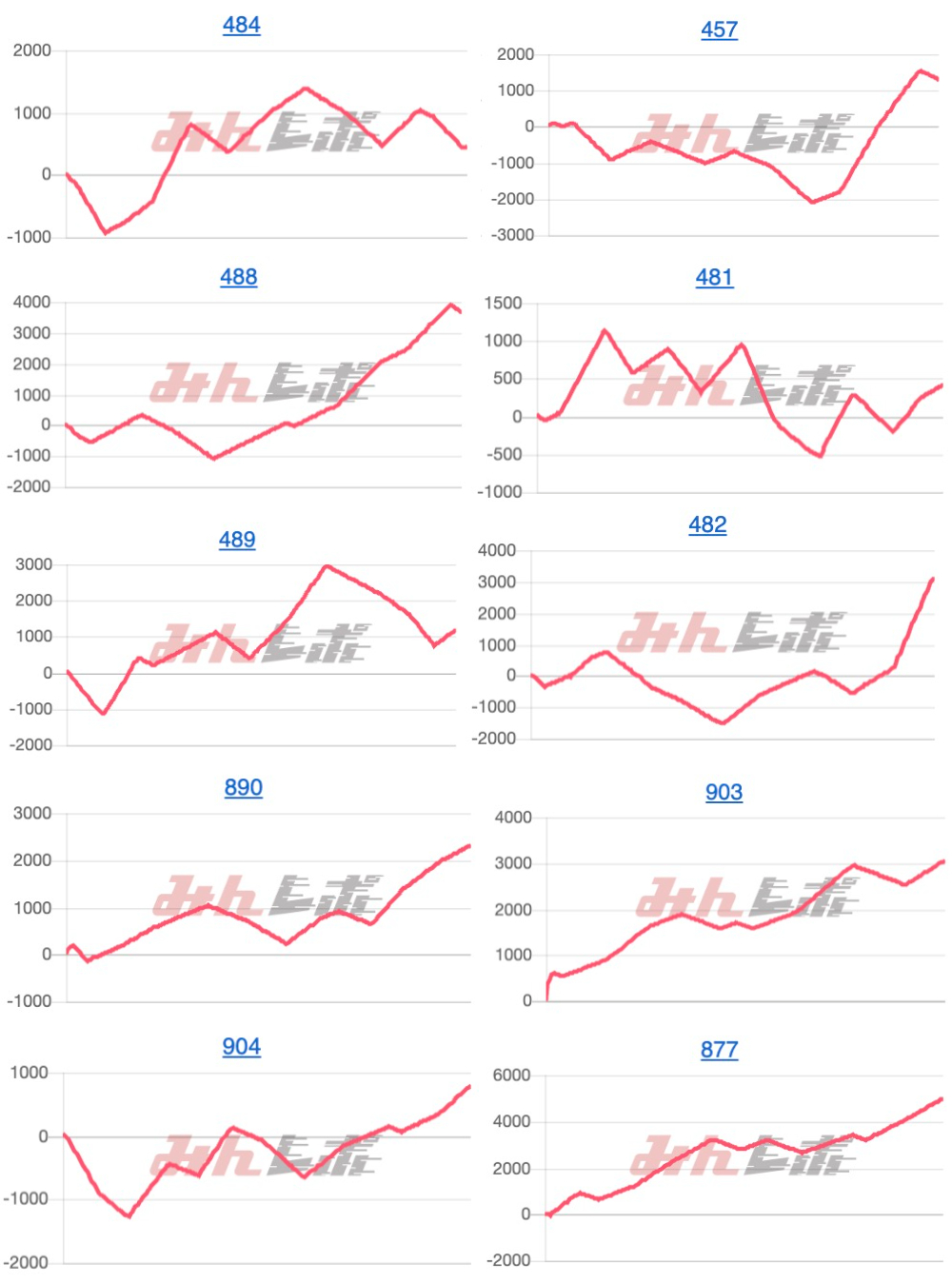 出玉スランプグラフ