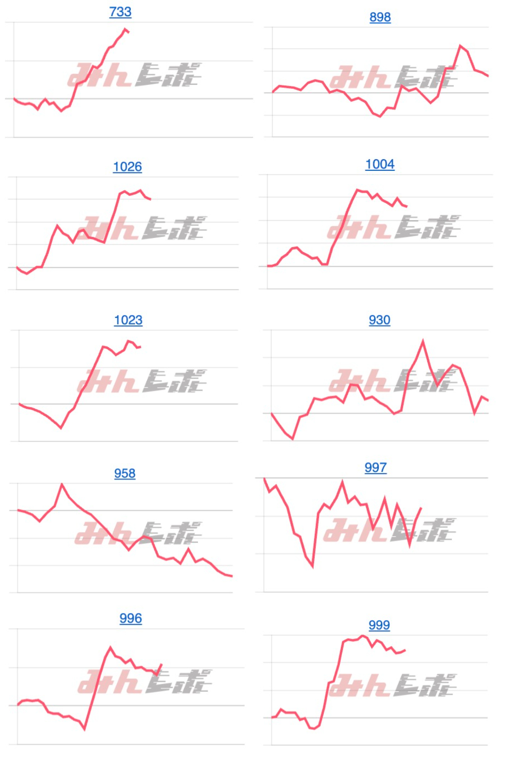 出玉スランプグラフ