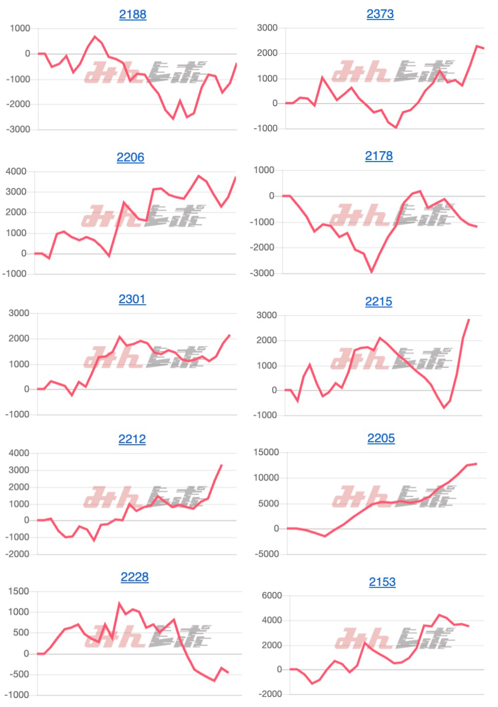 出玉スランプグラフ