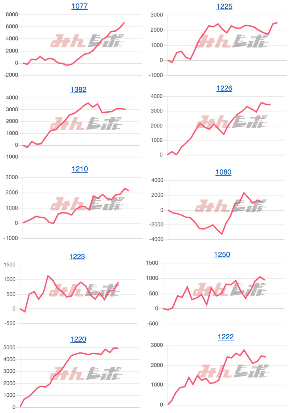 出玉スランプグラフ