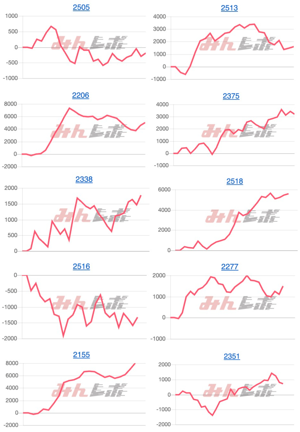 出玉スランプグラフ