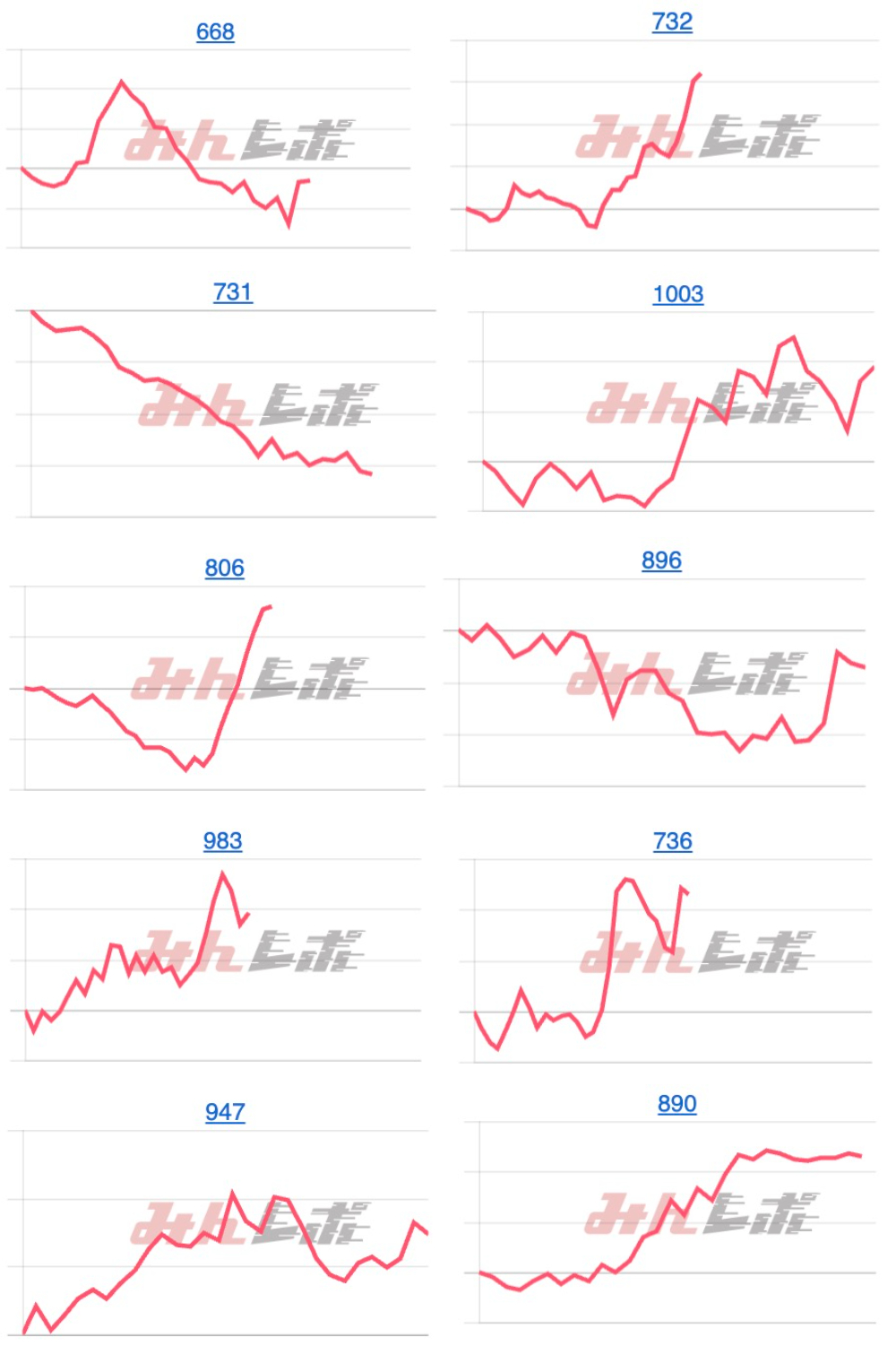 出玉スランプグラフ