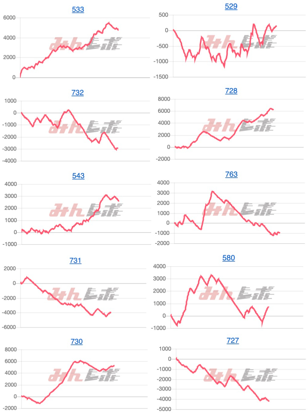 出玉スランプグラフ
