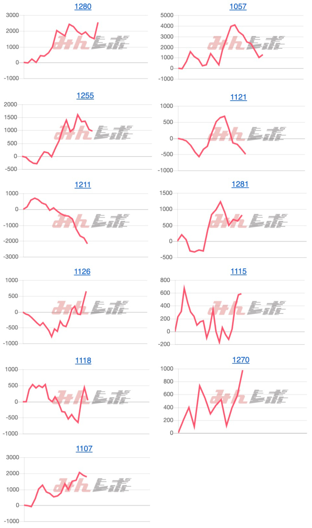 出玉スランプグラフ