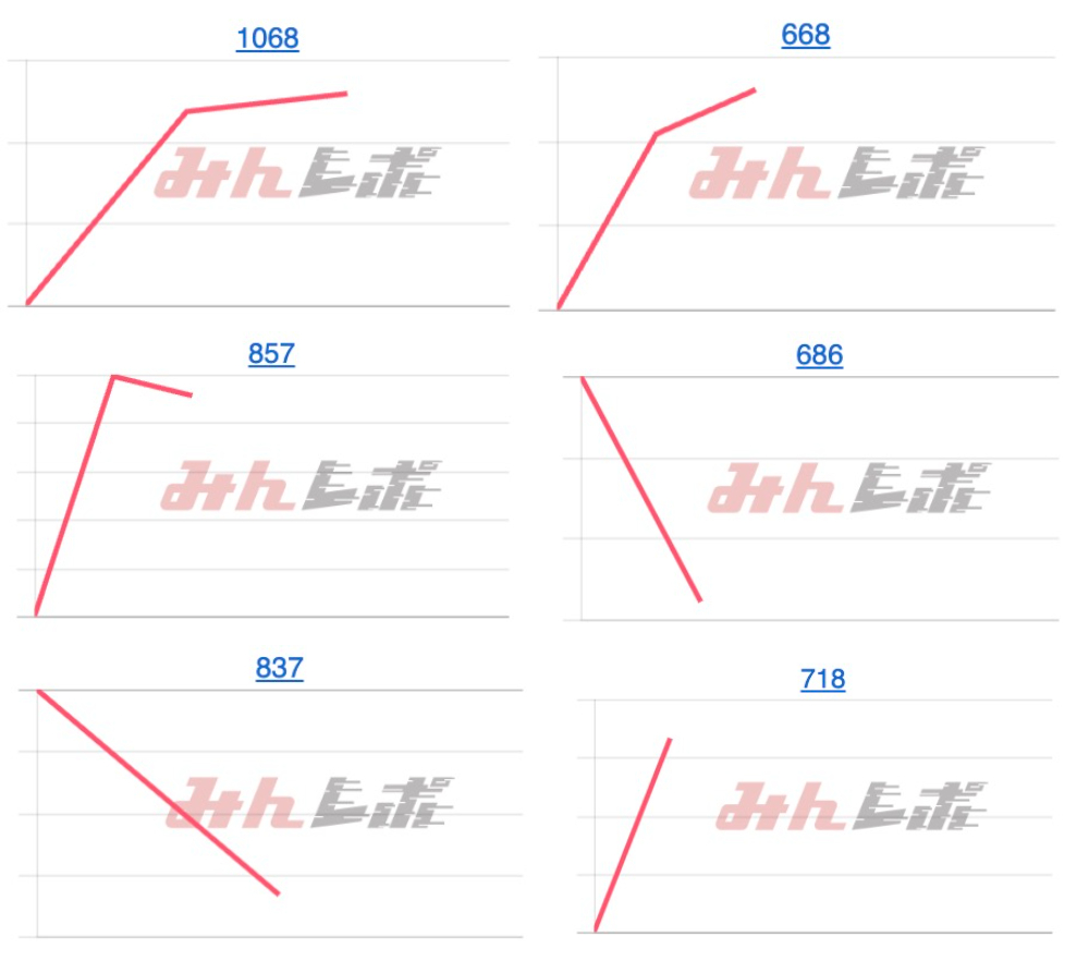 出玉スランプグラフ