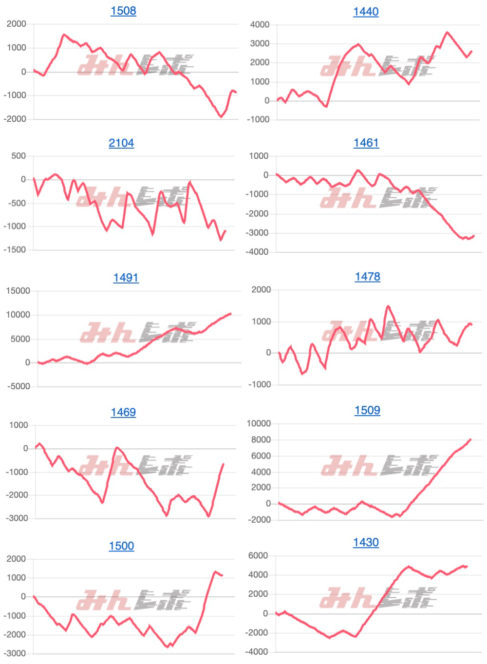 出玉スランプグラフ