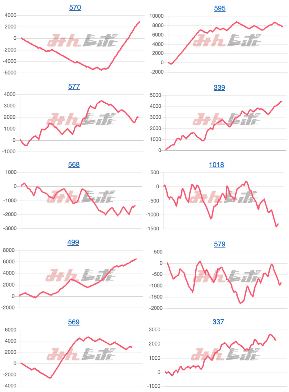 出玉スランプグラフ