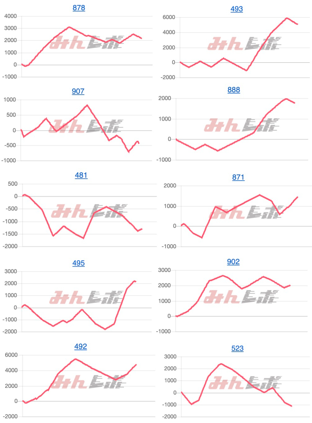 出玉スランプグラフ