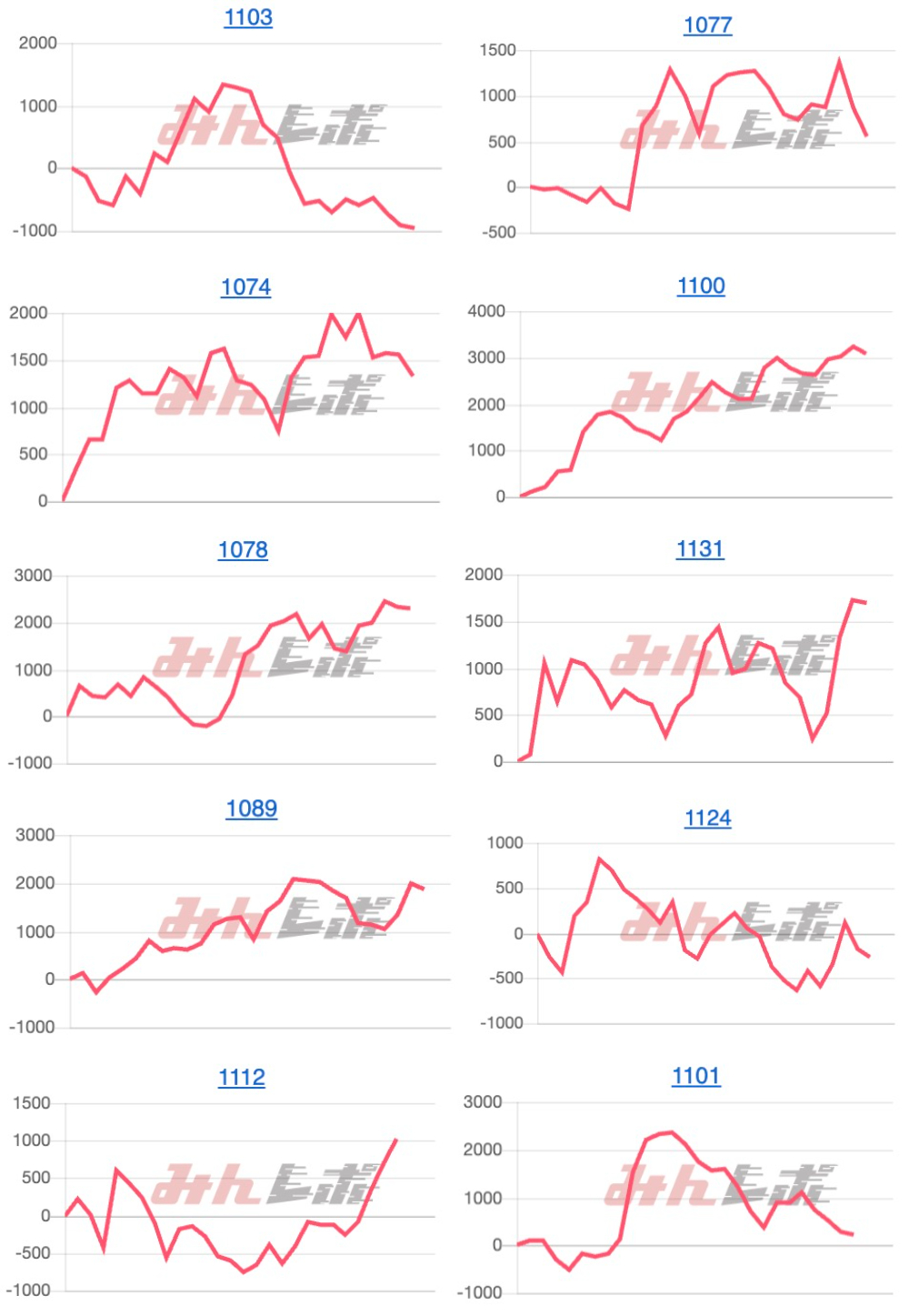 出玉スランプグラフ