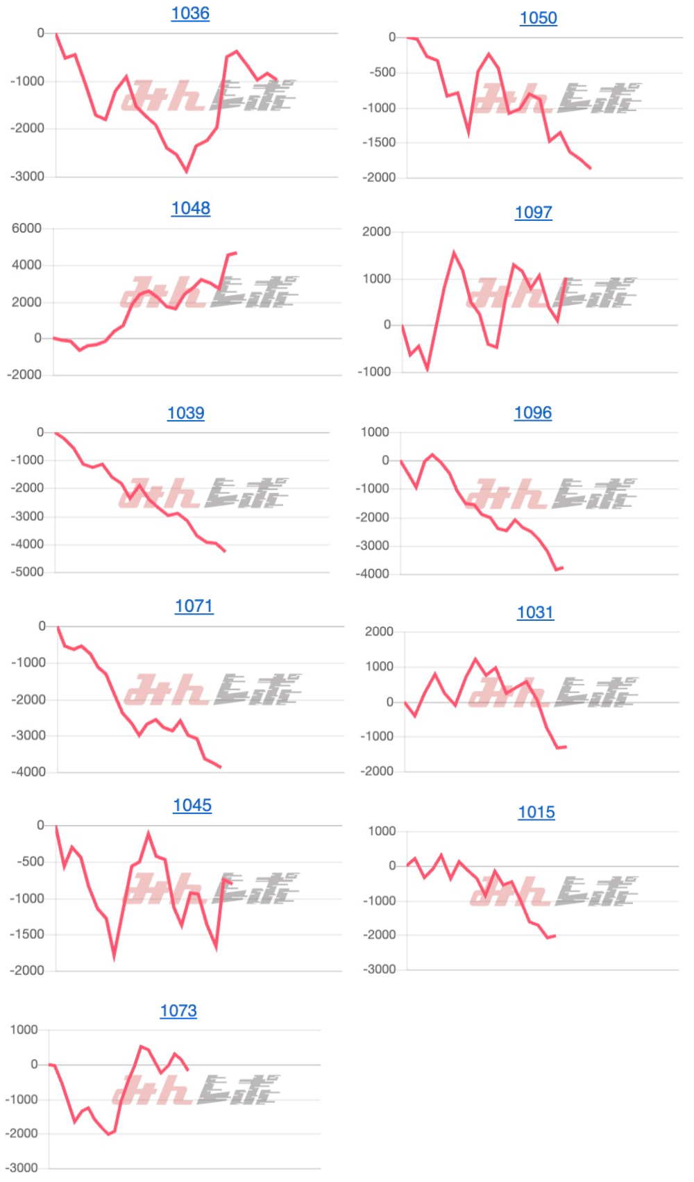 出玉スランプグラフ