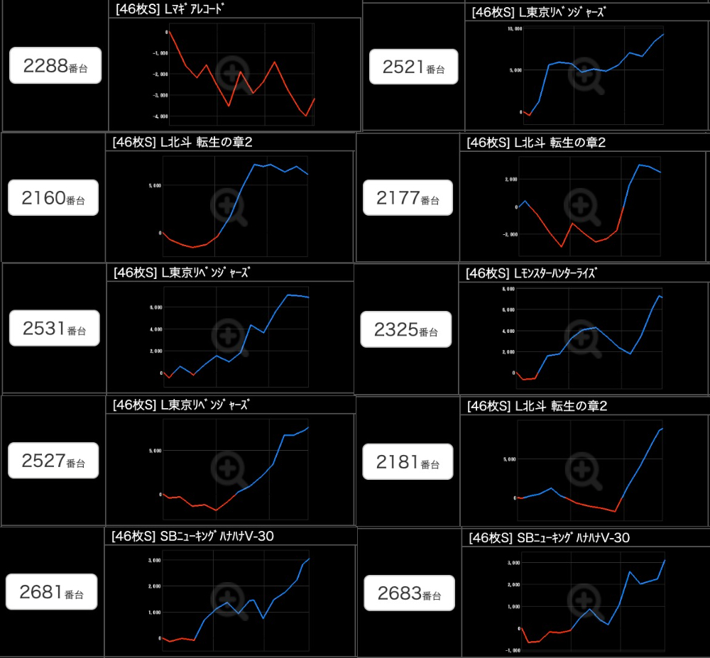 出玉スランプグラフ