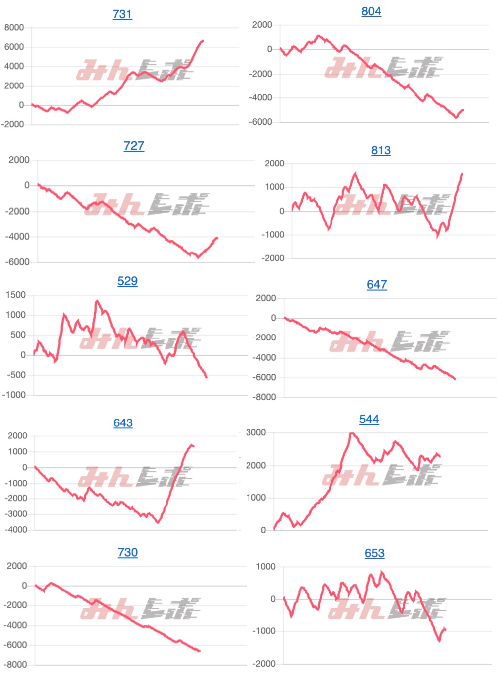 出玉スランプグラフ