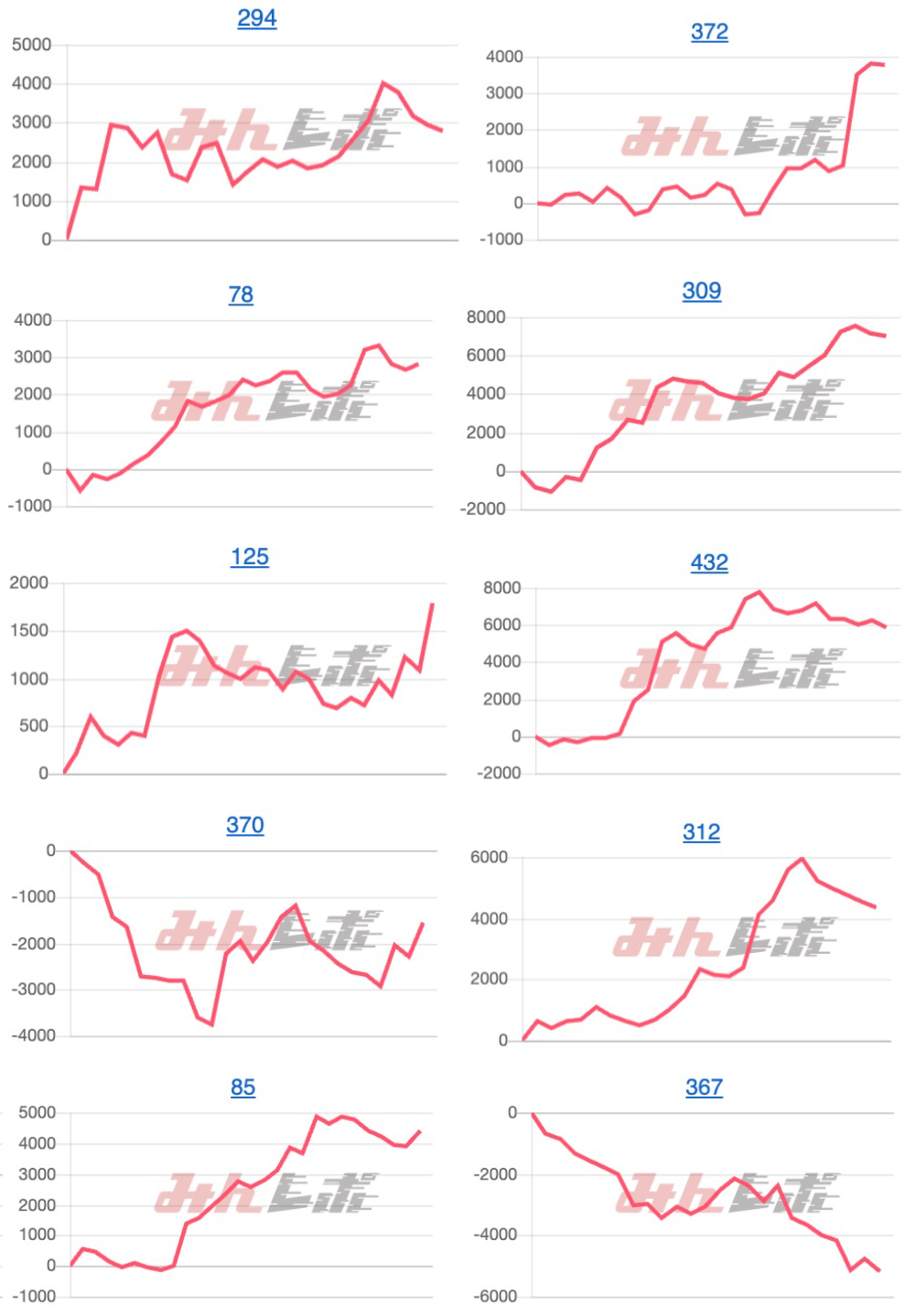 出玉スランプグラフ