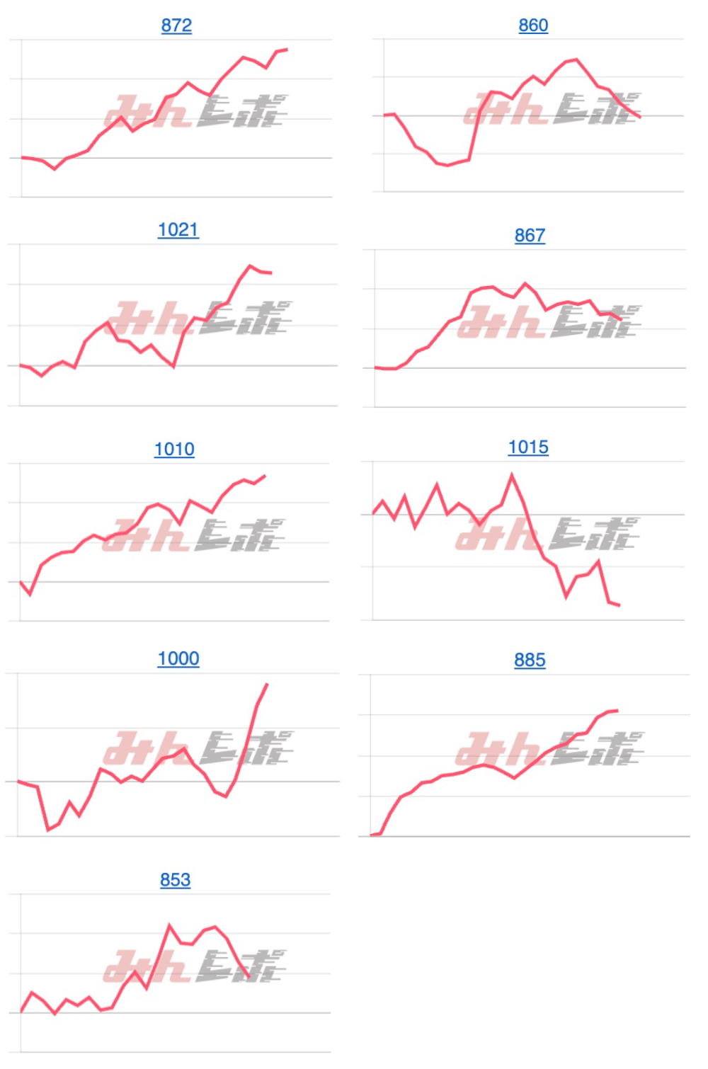 出玉スランプグラフ