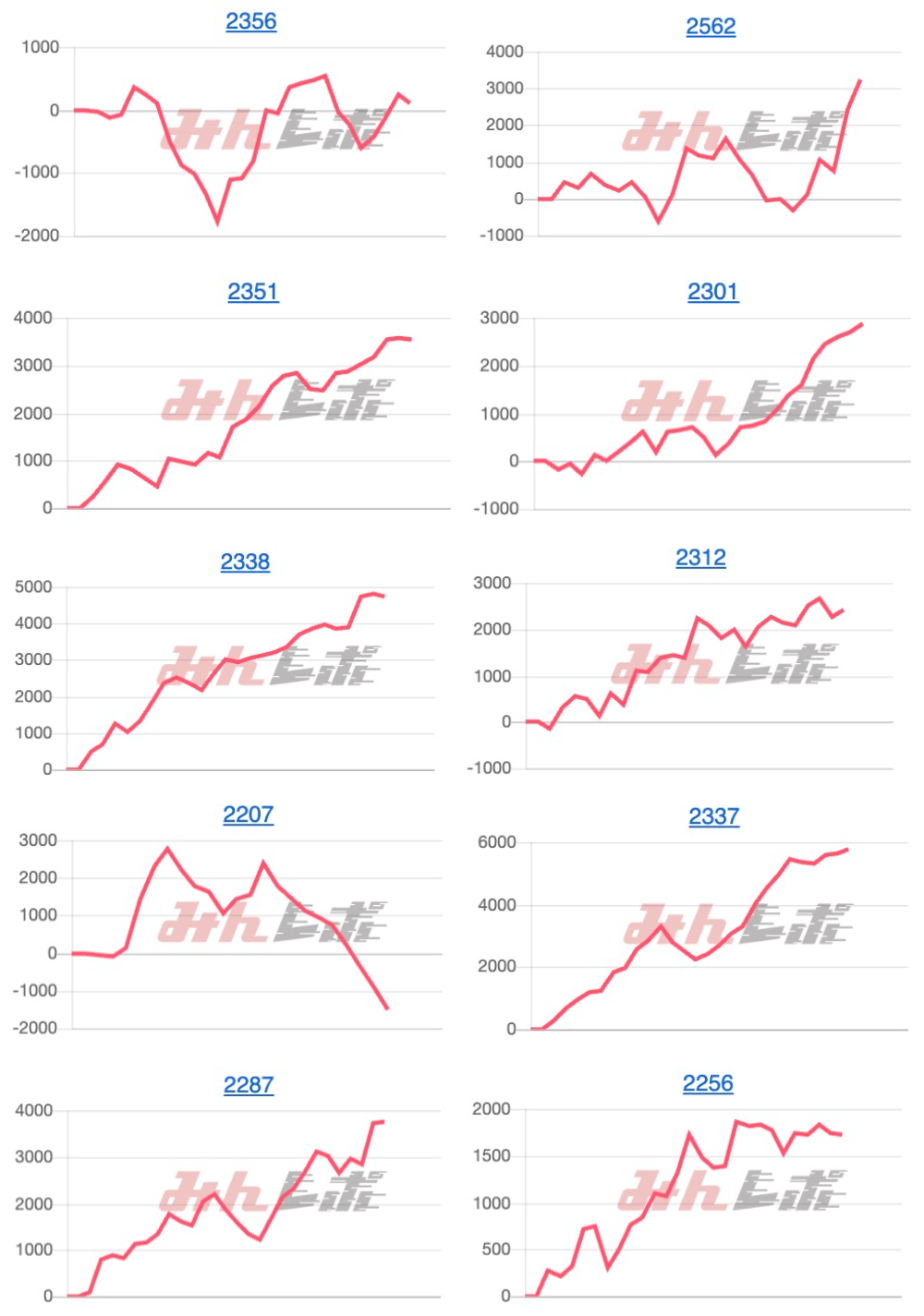 出玉スランプグラフ