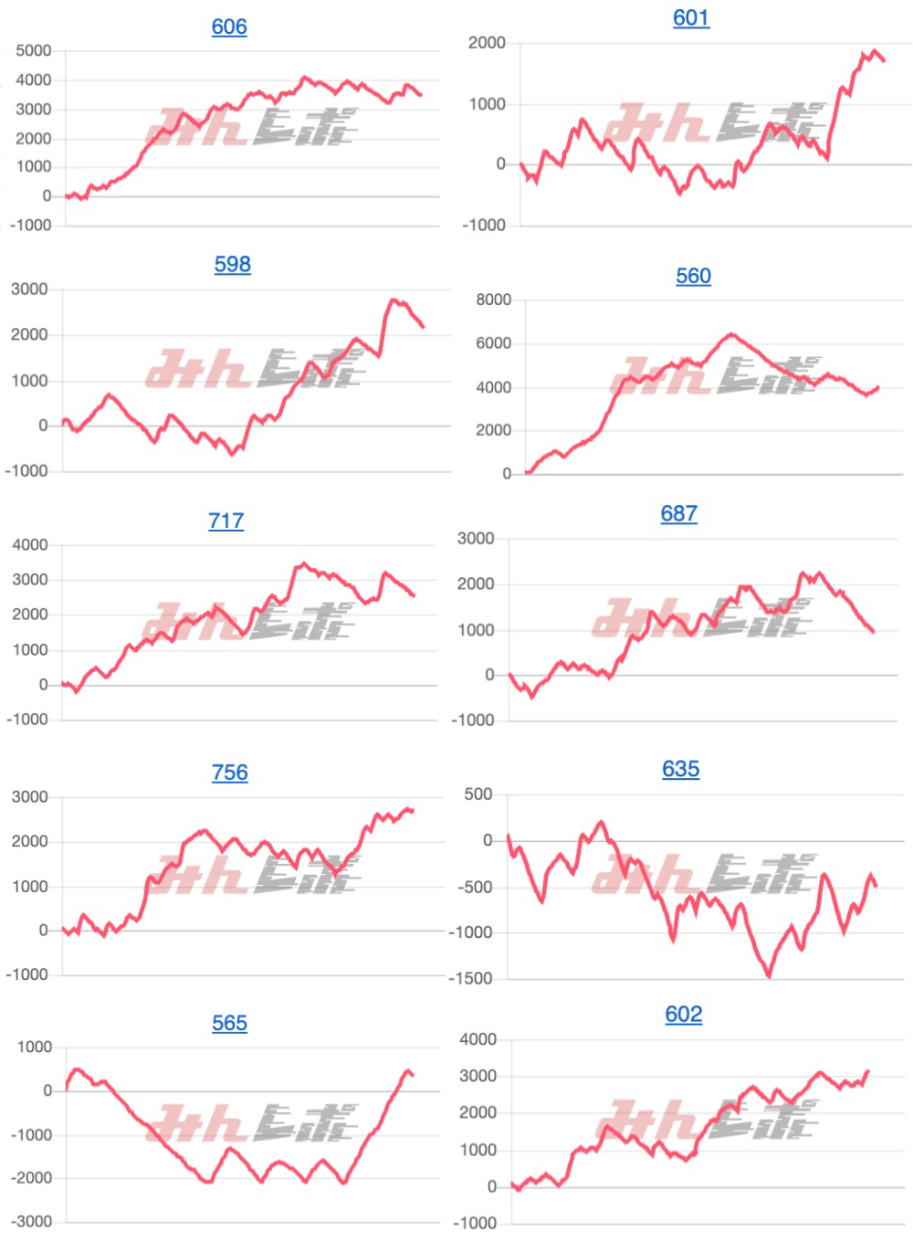 出玉スランプグラフ
