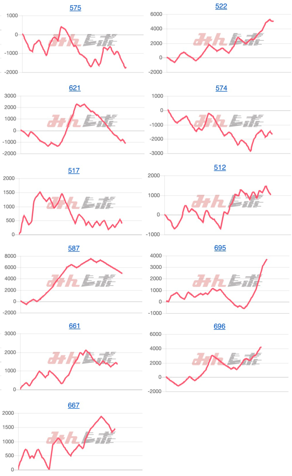 出玉スランプグラフ