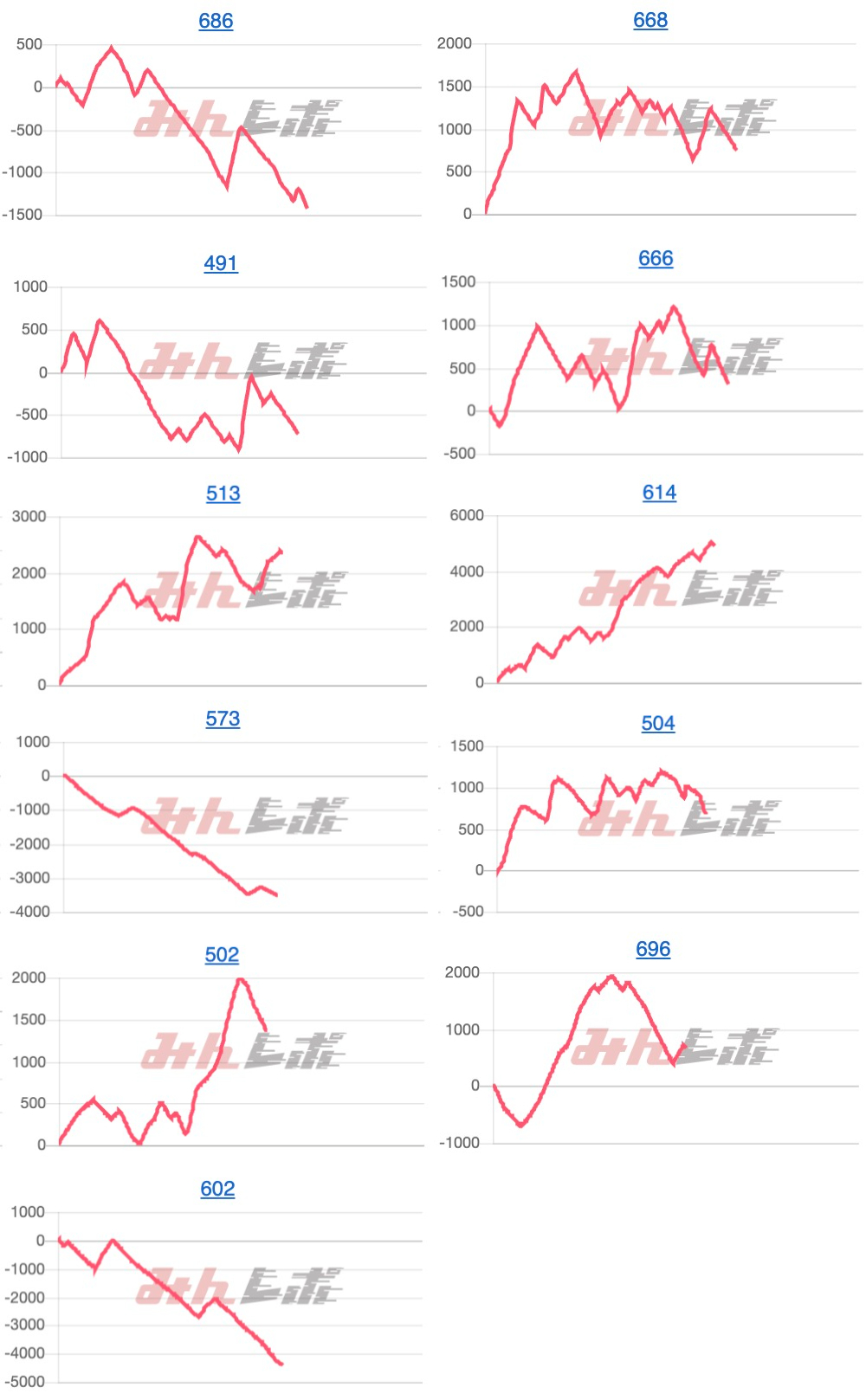 出玉スランプグラフ
