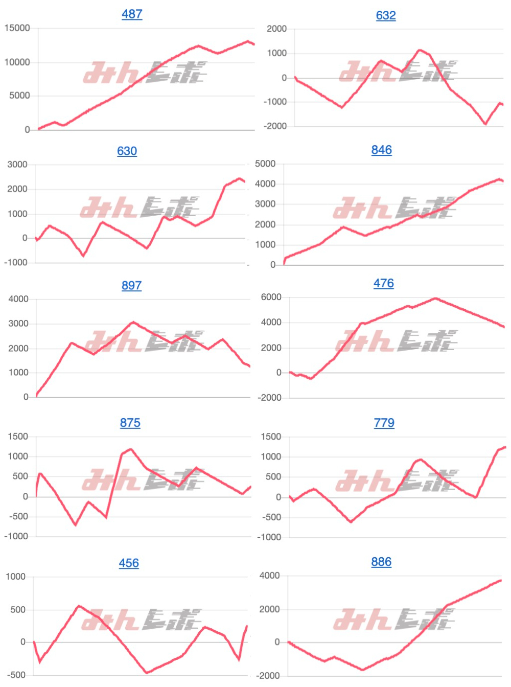 出玉スランプグラフ