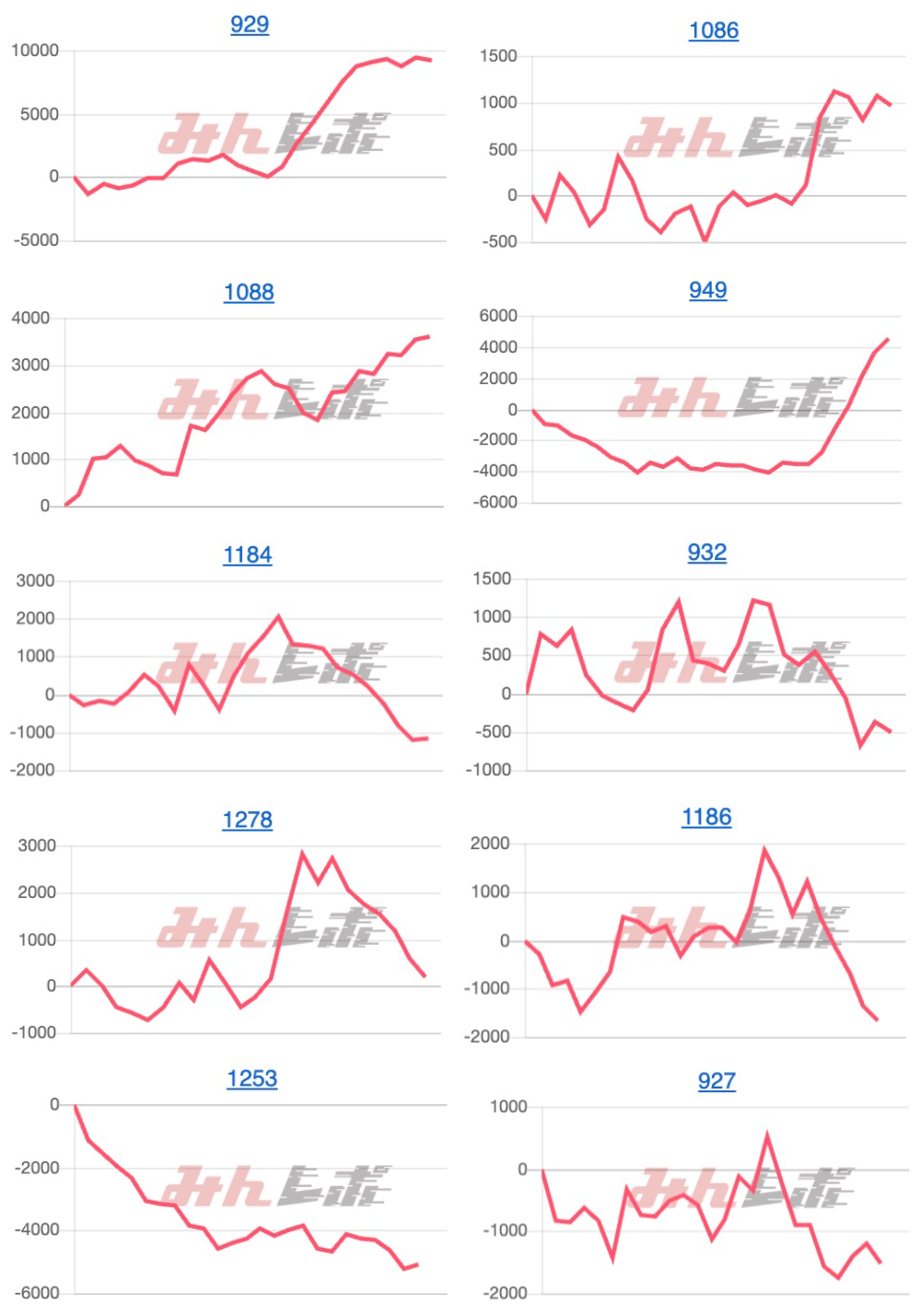 出玉スランプグラフ