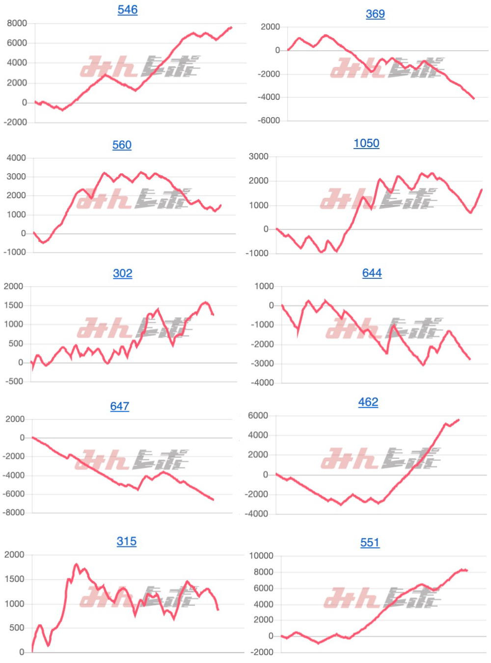 出玉スランプグラフ