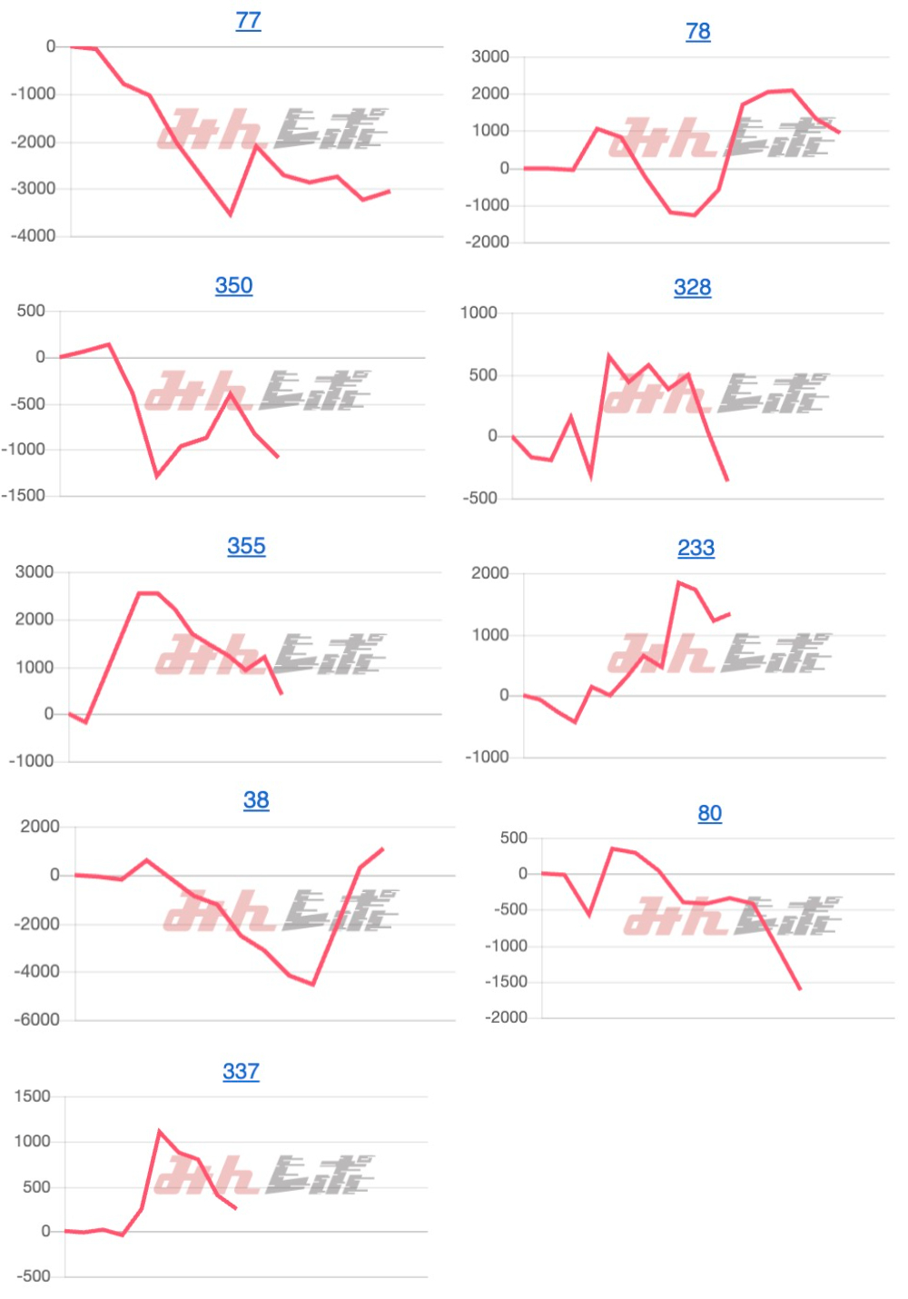 出玉スランプグラフ
