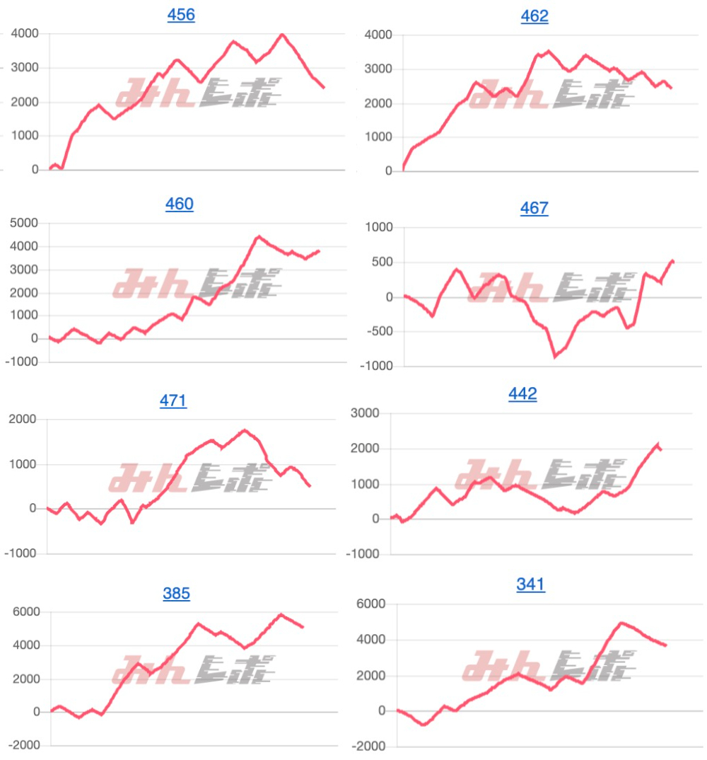 出玉スランプグラフ