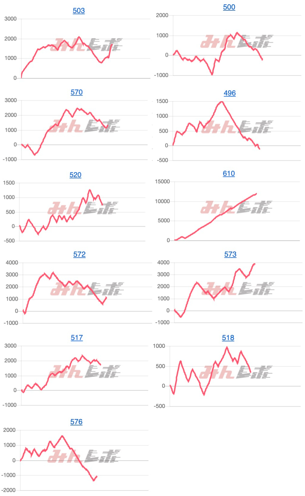 出玉スランプグラフ