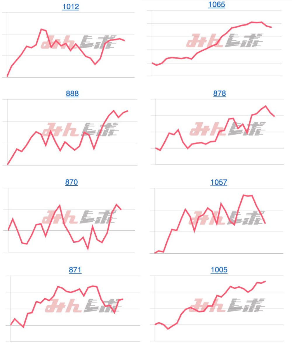 出玉スランプグラフ