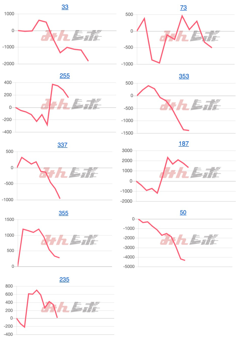 出玉スランプグラフ