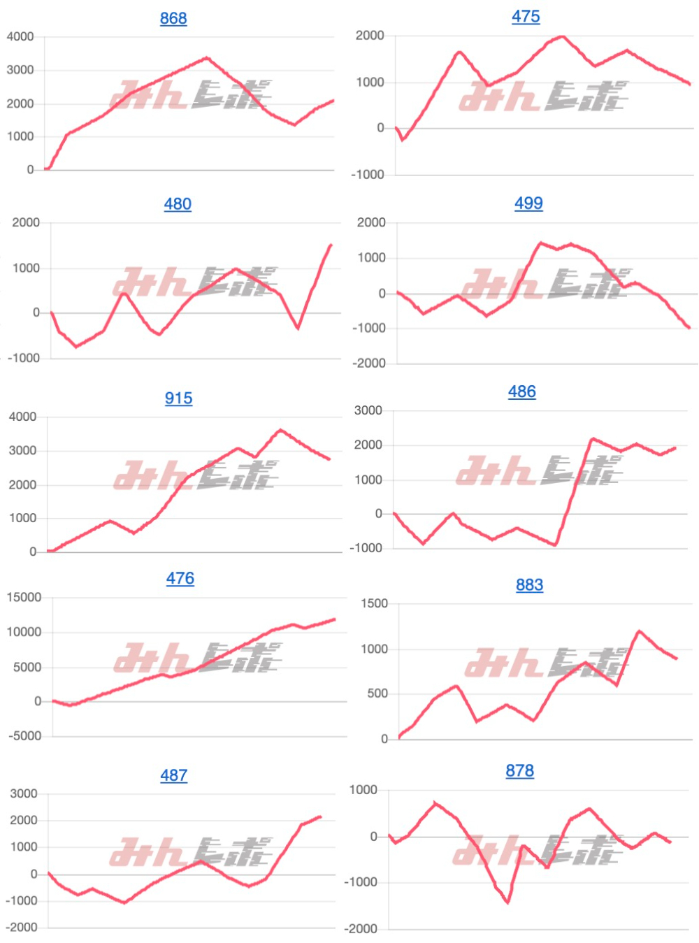 出玉スランプグラフ