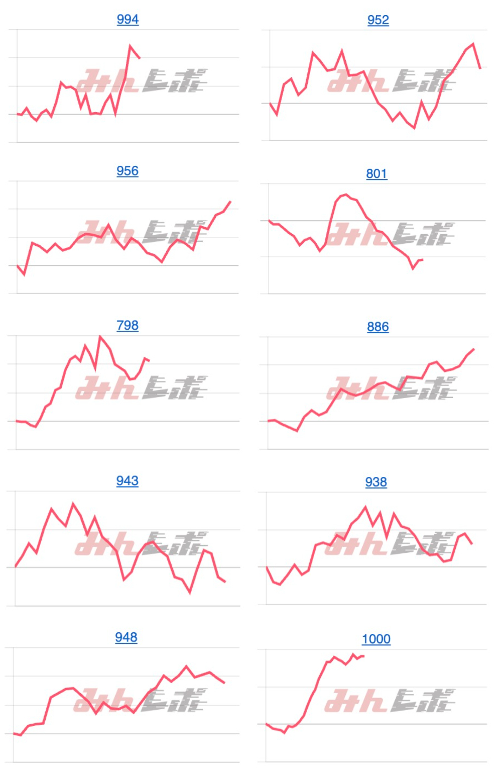 出玉スランプグラフ