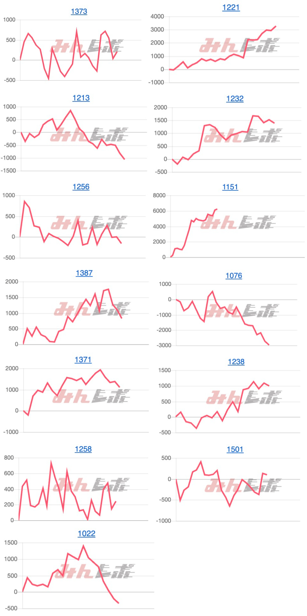 出玉スランプグラフ