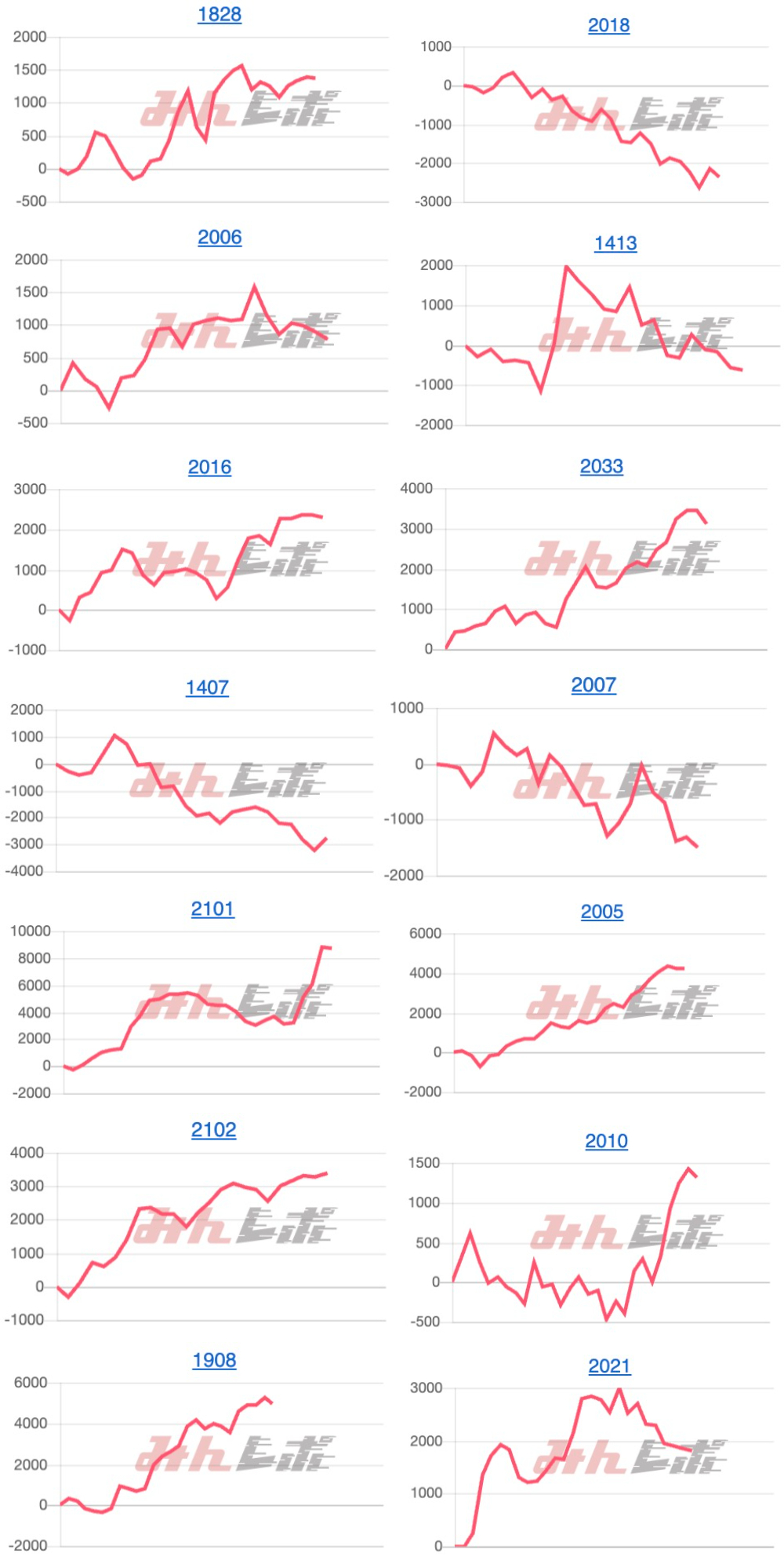 出玉スランプグラフ