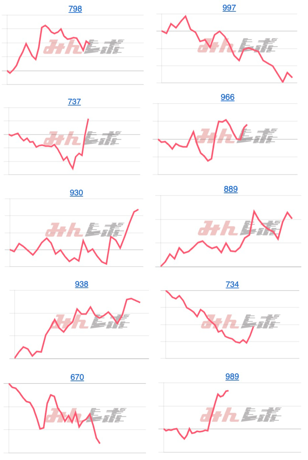 出玉スランプグラフ