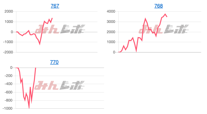 出玉スランプグラフ