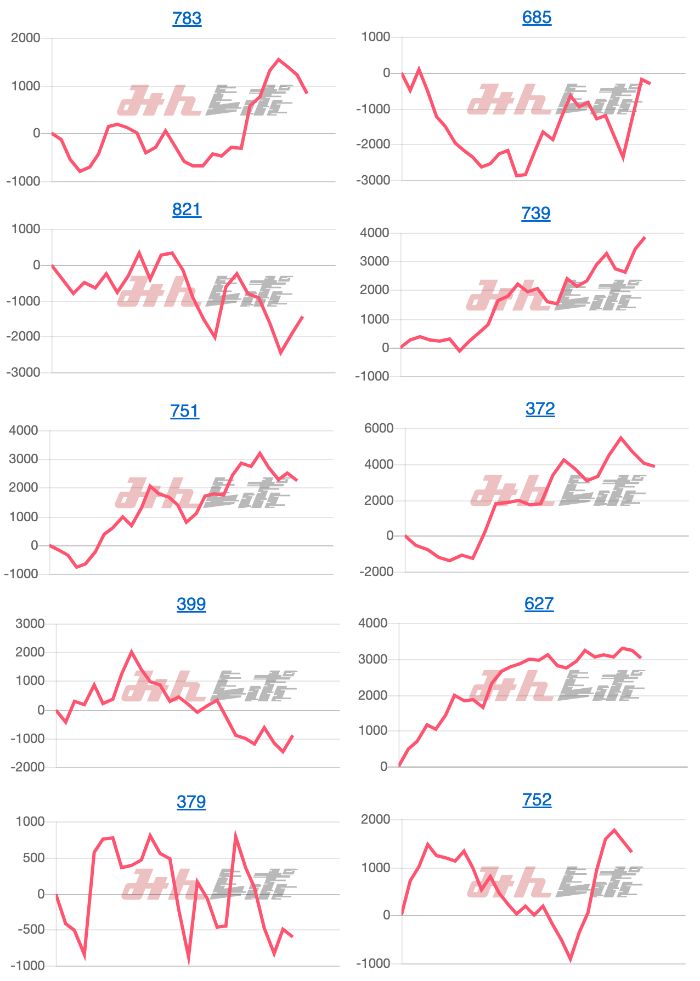 出玉スランプグラフ