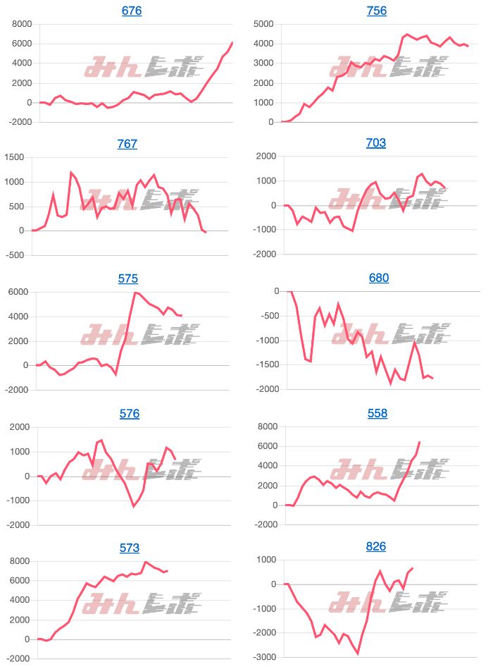 出玉スランプグラフ