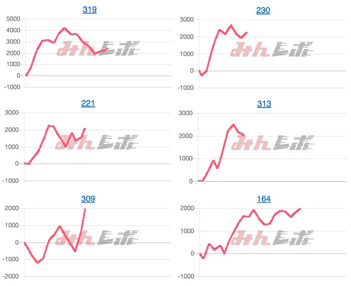 出玉スランプグラフ