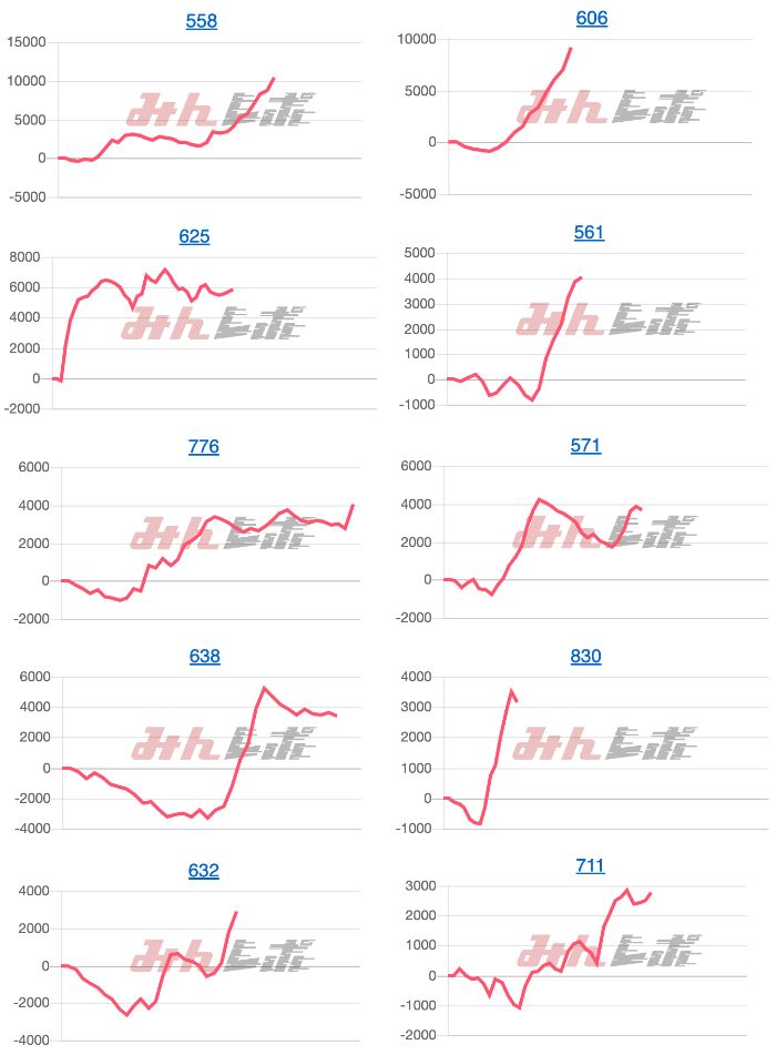 出玉スランプグラフ