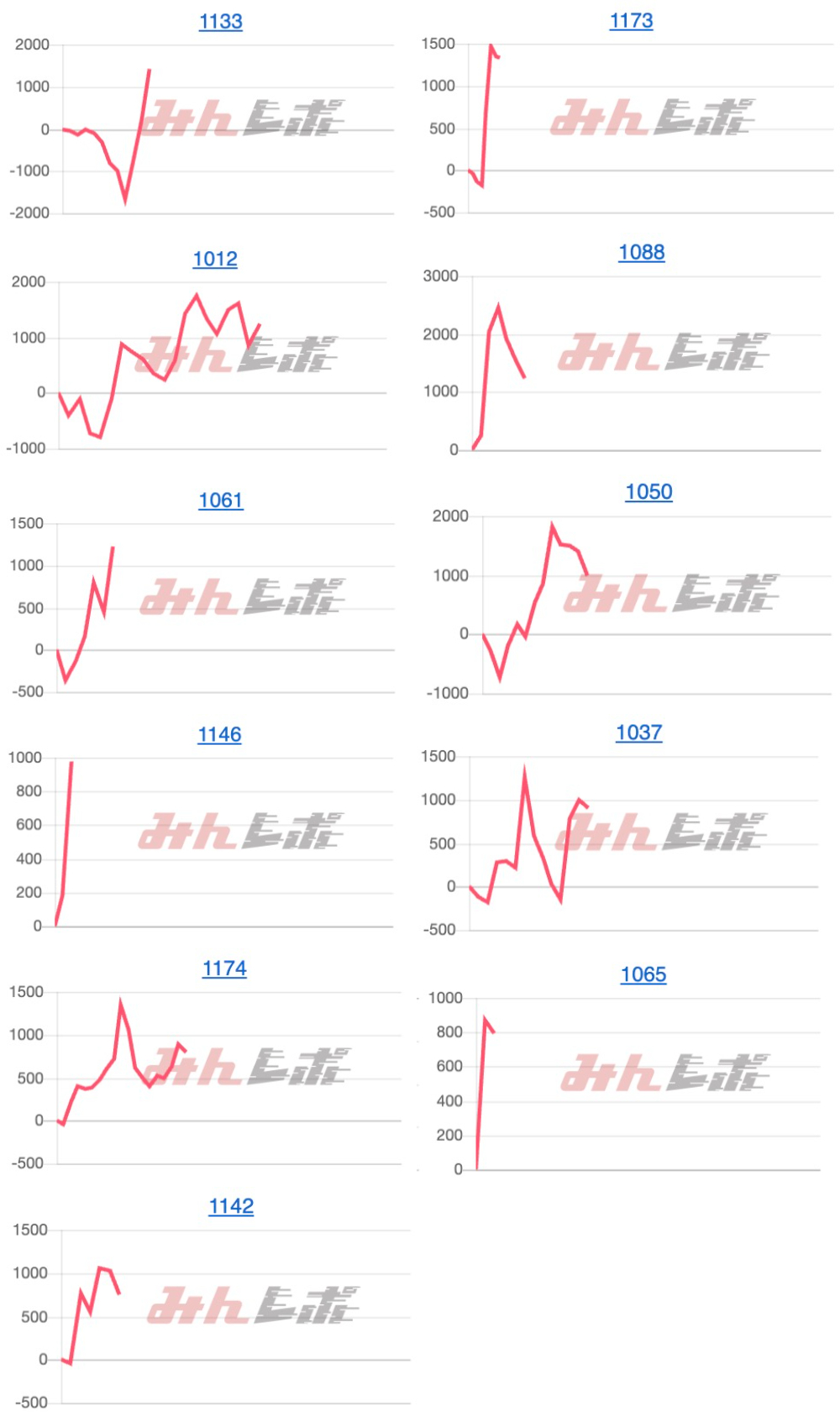 出玉スランプグラフ