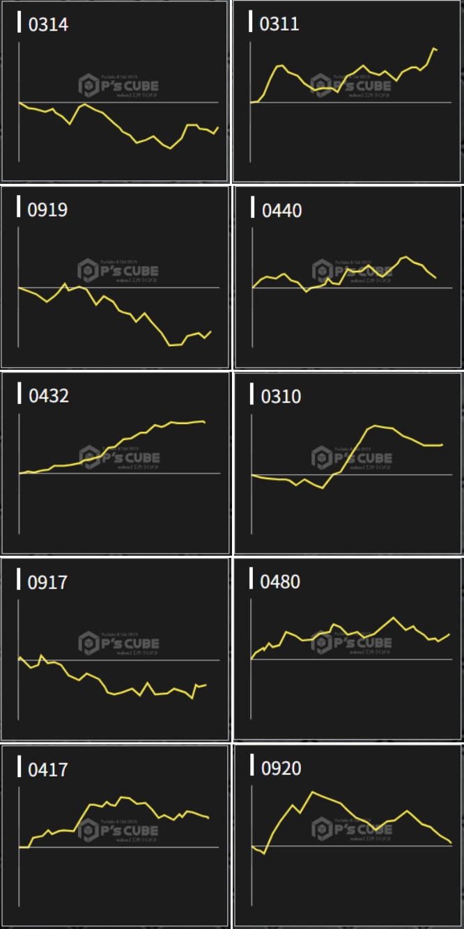 出玉スランプグラフ