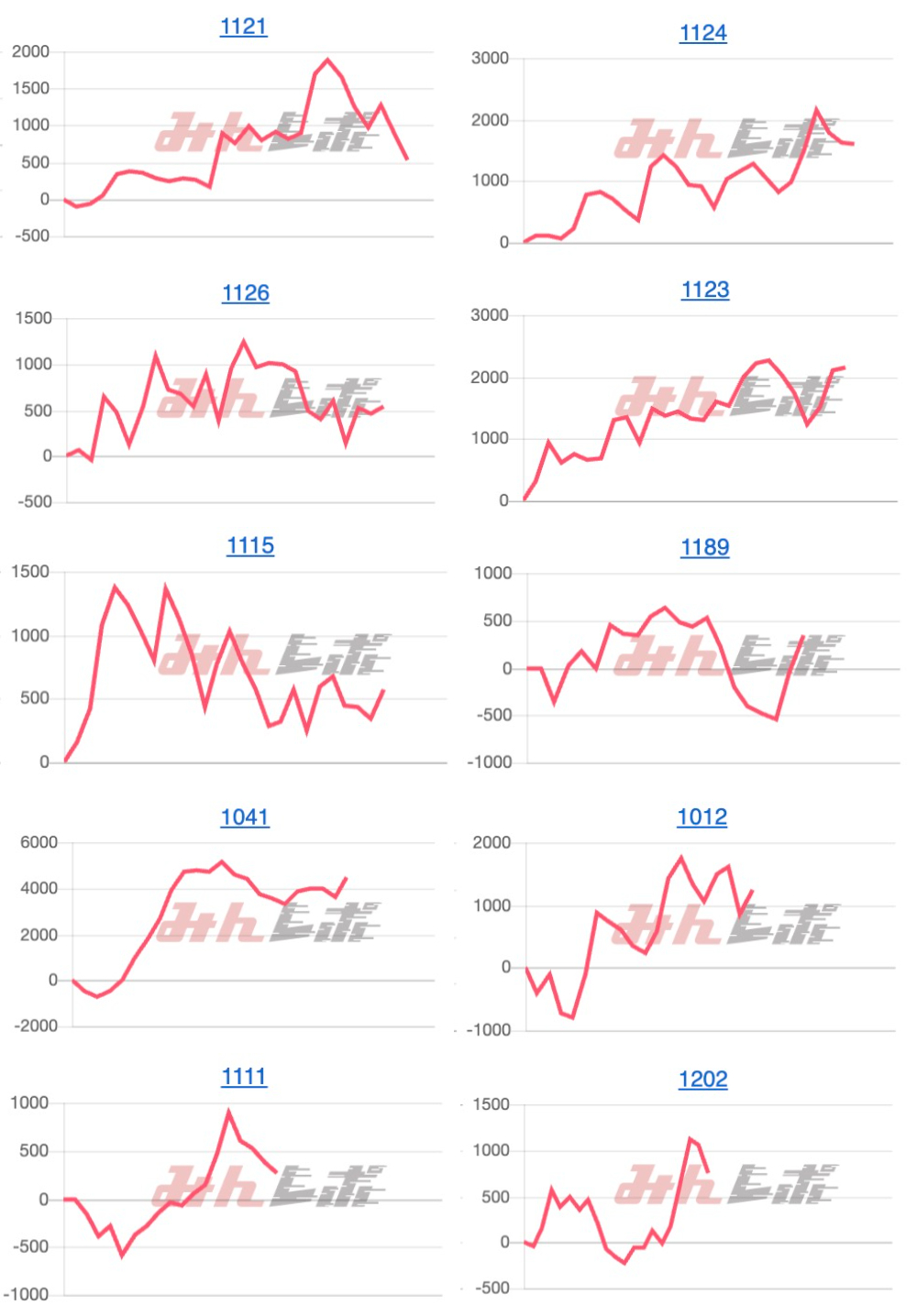 出玉スランプグラフ