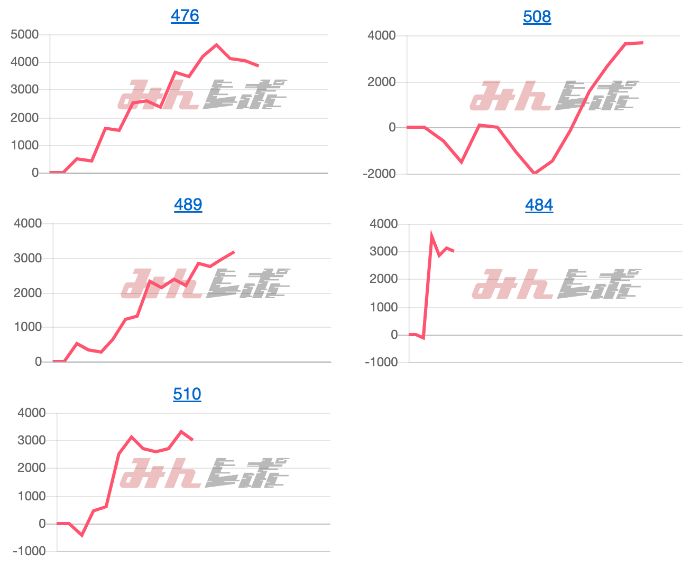 出玉スランプグラフ